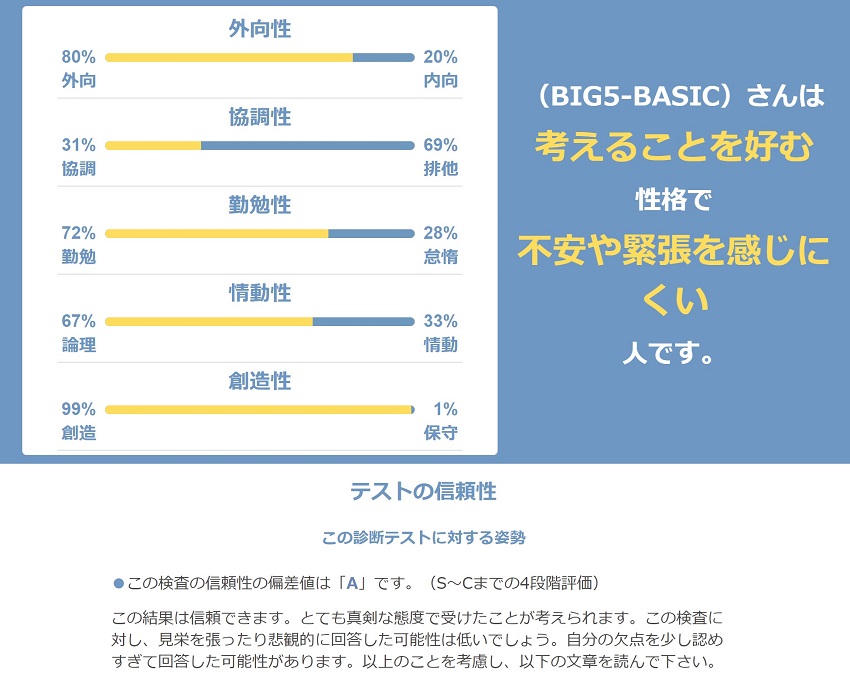 Big5-Basicの診断結果